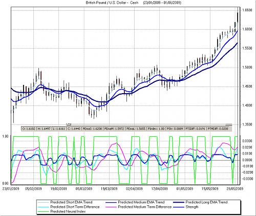 gbpusdchart.jpg‏