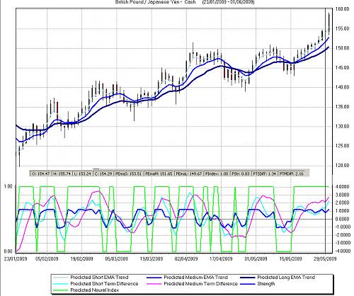 GBPJpnChart.jpg‏