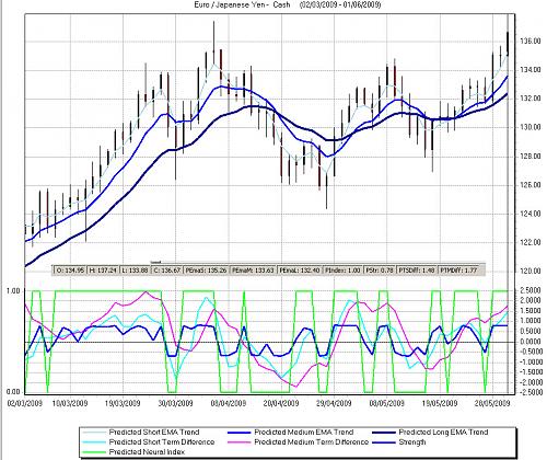 eurjpchart.jpg‏