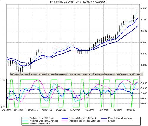 gbpchart.jpg‏