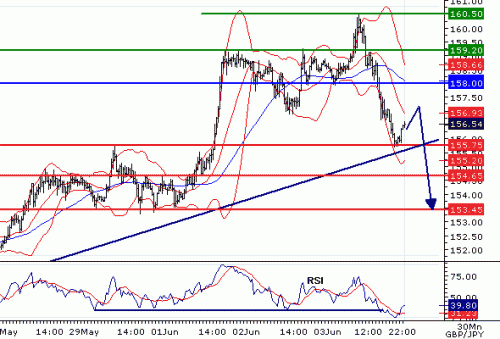 GBPJPY20090603224611.GIF‏