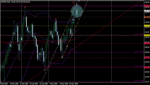 EUR-JPY.png‏