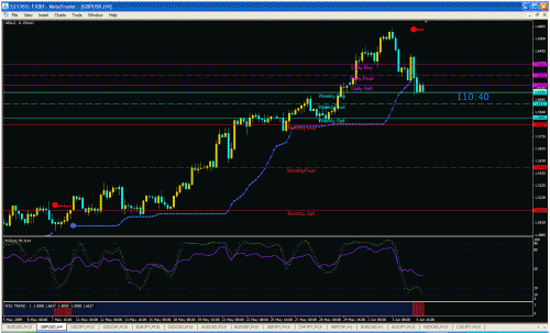 gbpusd.gif‏