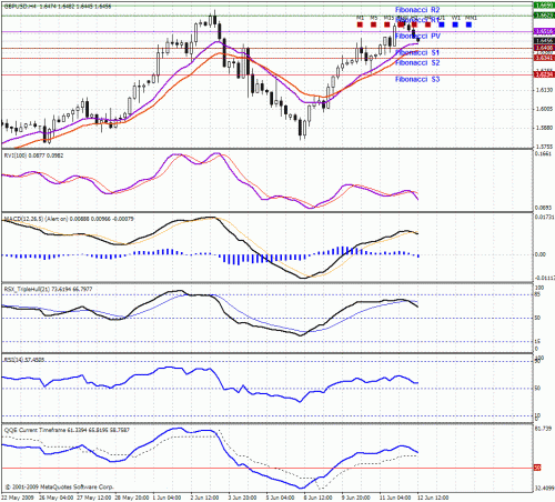 gbp-usd.gif‏