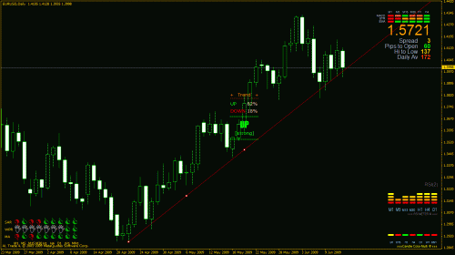 eur-usd daily.gif‏