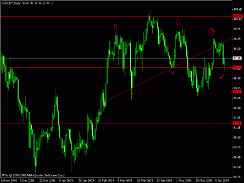 jpy2.gif‏