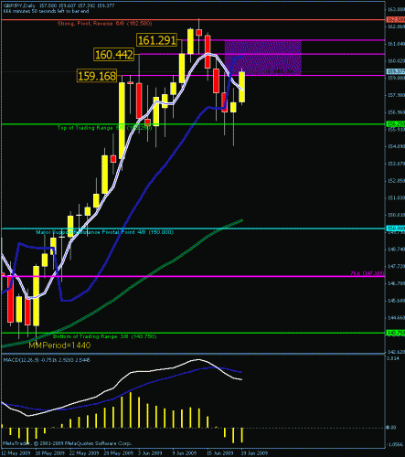 GBP-JPY.gif‏