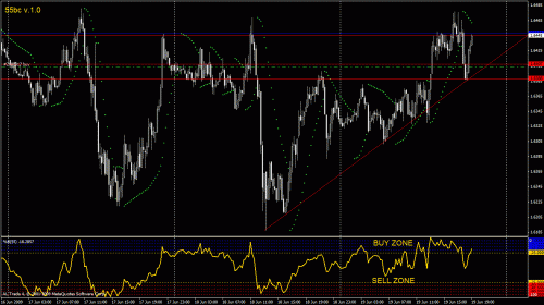 gbp-usd 19-05-2009.gif‏