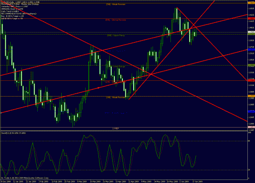 eur-usd 19-06-2009-daily-2.gif‏