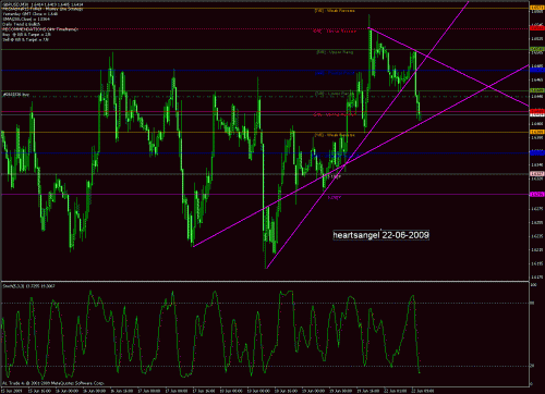 gbp-usd 22-06-2009-2.gif‏