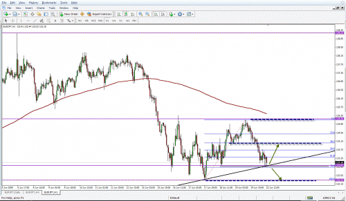 eurjpy.gif‏