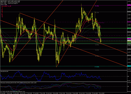 gbp-usd 22-06-2009-m30.gif‏