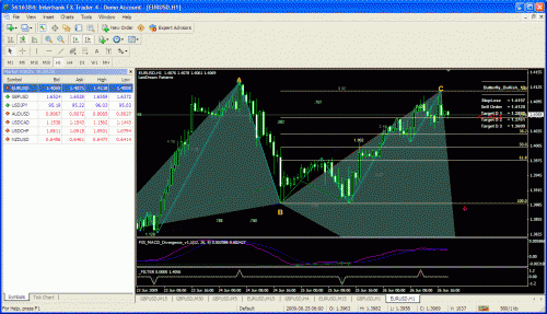 eurusd.gif‏