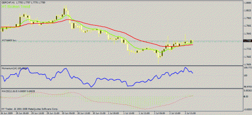 gbpchf.gif‏