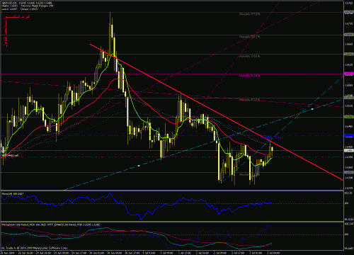 gbp-usd 03-07-2009-h1.gif‏