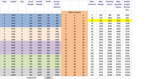 table 3.JPG‏