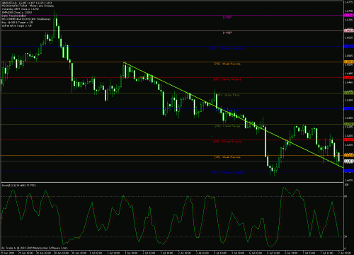 gbp-usd 07-07-2009-h1-forecasts.gif‏