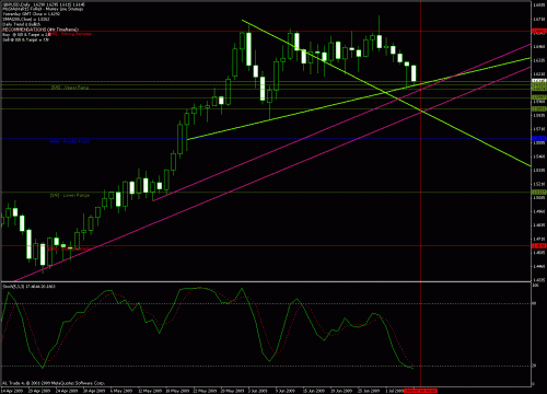 gbp-usd 07-07-2009-daily.gif‏