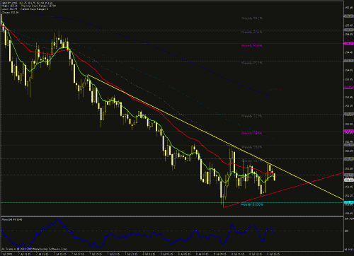 gbp-jpy 08-07-2009-2.gif‏