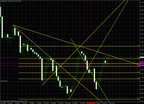 gbp-usd 13-07-2009-2.gif‏