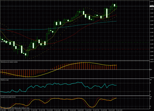 gbp-usd 13-07-2009-1.gif‏