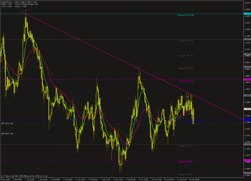 eur-usd 14-07-2009-h1.gif‏