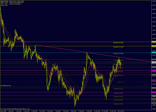 gbp-usd 14-07-2009-30m.gif‏