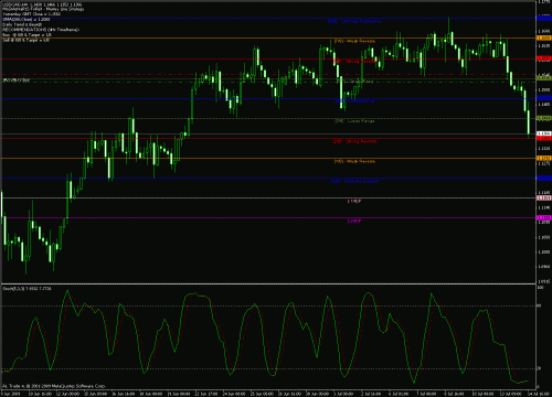 usd-cad 14-07-2009-h4.gif‏