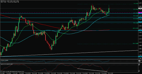 usdchf4hi45.gif‏