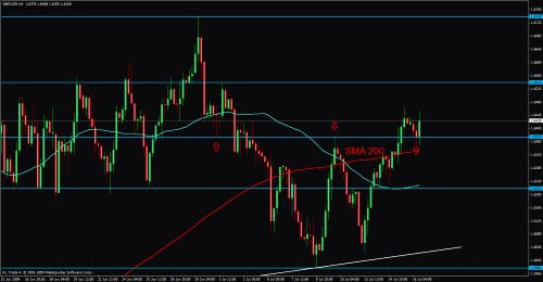 usdchf4hi456.gif‏