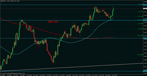 usdchf4hi4565.gif‏