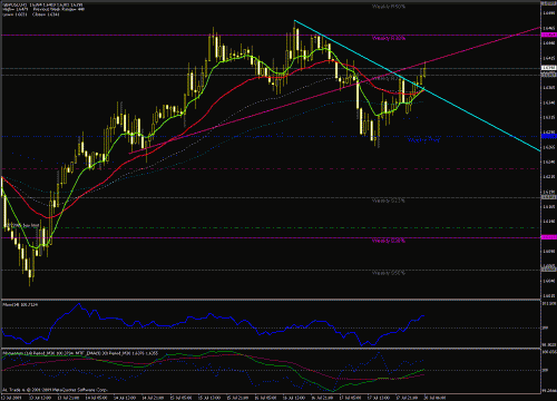 gbp-usd 20-07-2009-1h.gif‏