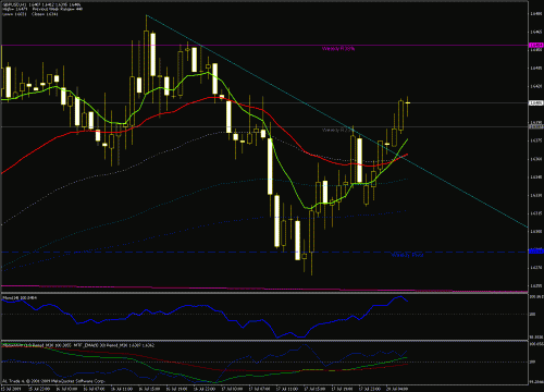 gbp-usd 20-07-2009-1h-2.gif‏