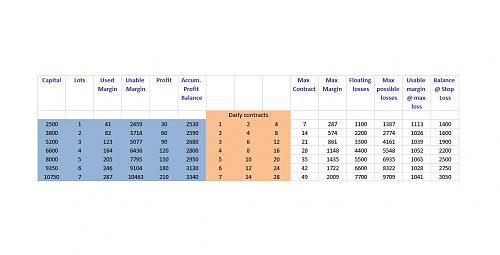 stop loss table.JPG‏