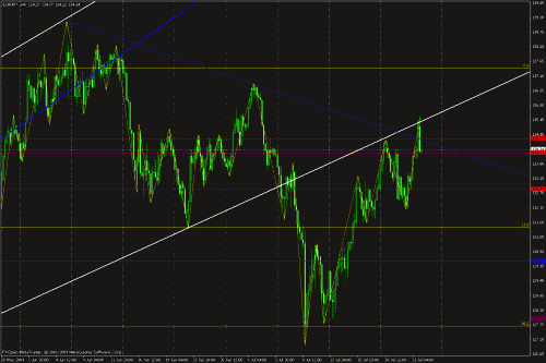 eurjpy.gif‏