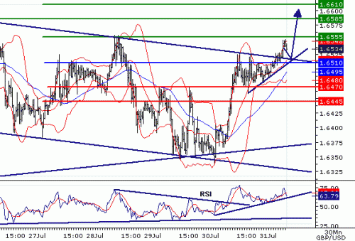 GBPUSD20090731074752.gif‏