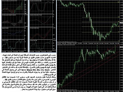 gbpusd-7.jpg‏