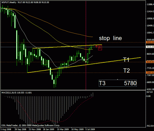 dow  mon.gif‏