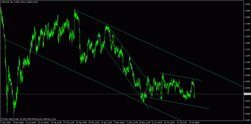 usdchf.gif‏