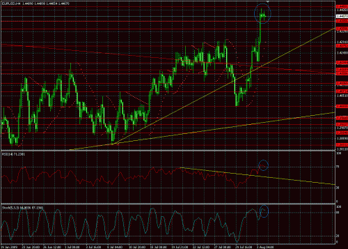 eu8409selling.gif‏