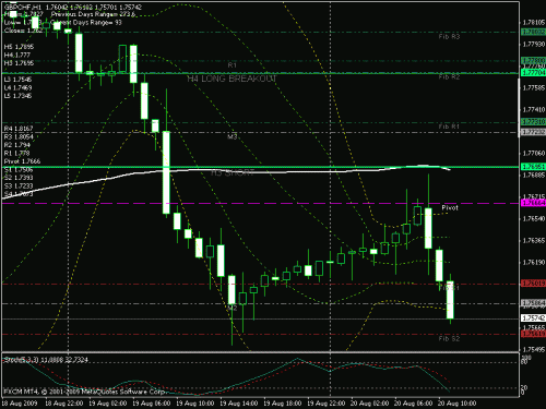 gbpchf.gif‏