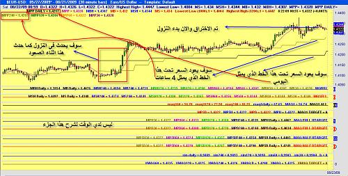 EURUSD .jpg‏