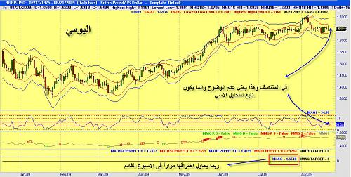 gbpusd daily.jpg‏