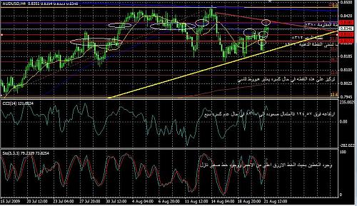 aud usd.jpg‏