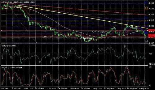 usdcad.jpg‏