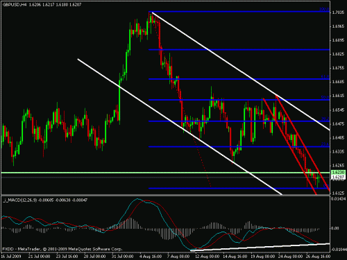 gbp.gif‏