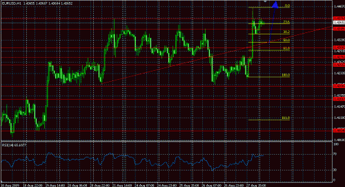 eur82809buyingdips.gif‏