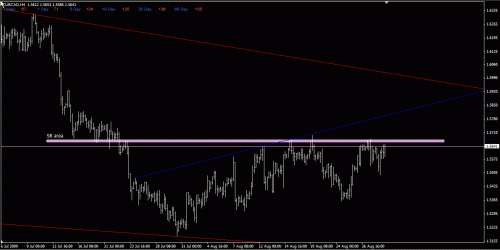 eurcad h4 31-Aug-09.gif‏