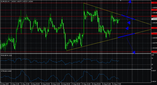 eu9109rangetrade.gif‏