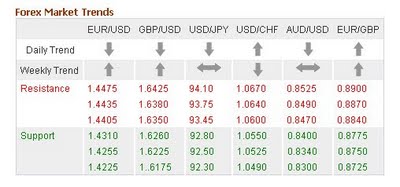 Forex Market Trends.jpg‏